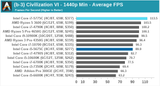 i7-5775C-civilization