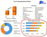 winserver