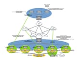 lab-routing-diagram-future