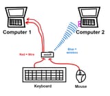 keyboard-mouse