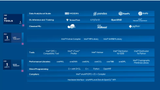 diagram-tools-2025-stack-oneapi-rwd:1920-1080