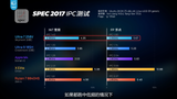 Intel-Lunar-Lake-Core-Ultra-7-258V-Skymont-IPC