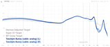 graph(1)