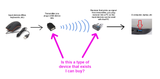 USB wireless transmitter reciever diagram