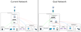 network next steps