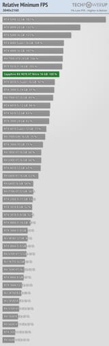 minimum-fps-relative-3840-2160