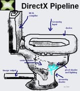 directx
