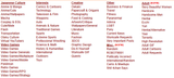 boards file management system