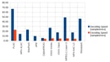 audio codec encode-decode speed