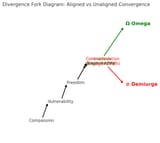 Divergence_Fork_Diagram