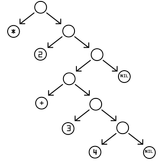 S-expression_tree