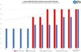 Intel-and-AMD-PCIe-Lane-Count-Growth-by-Year-2010-2023