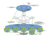 lab-routing-diagram-future