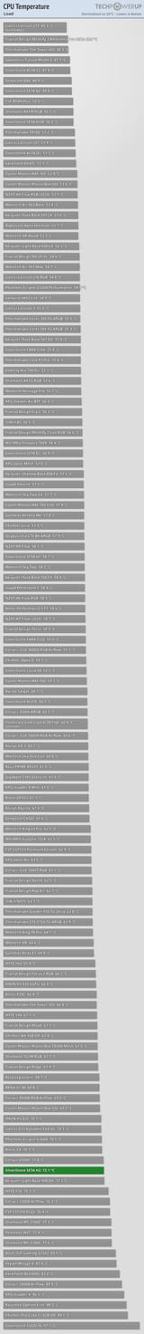 thermal-performance-cpu-load
