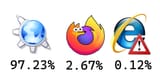 browser-stats-2025
