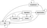 BGP_FSM.svg
