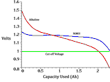 nimh_vs_alkaline-3265452309