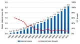 Global-Internet-Users-1996-2013-Source-United-Nations-ITU.ppm