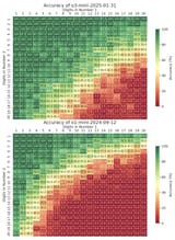 multi-digit-multiplication-performance-by-oai-models-v0-uo5ze0hrm1je1