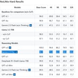 Screenshot 2025-07-20 at 01-52-29 GitHub - adobe-research_NoLiMa Official repository for NoLiMa Long-Context Evaluation Beyond Literal Matching