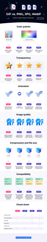 GIF-vs-PNG-JPG-WEBP-formats-infographic