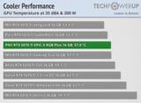 cooler-performance-comparison-gpu