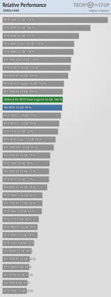 relative-performance-2560-1440
