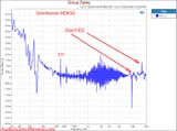 Sennheiser HD650 Measurements Group Delay