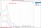 Sony MDR-7506 distortion measurements zoom out