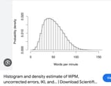 words_per_minute