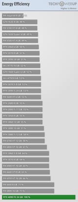 energy-efficiency
