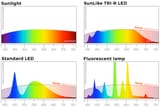 comparatie-spectru-led-sunlike-en