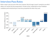 emacs_interview_pass_rates