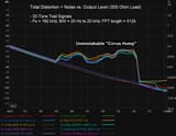 32-tone_level_sweep_results