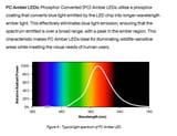Screenshot 2025-07-21 at 22-20-14 VAILO_PC-Amber-LED-fact-sheet-02.2024.pdf