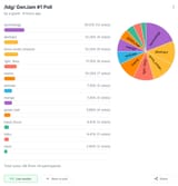 poll