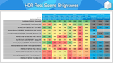 -4yITabc5xQ 00-24-15 Samsung&#039;s Super Fast 500Hz OLED - Odyssey OLED G6 G60SF Review