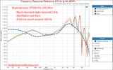 Beyerdynamic DT 990 Pro Measurement 250 ohm headphone frequency response