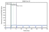 od-transition-max-refresh-rate-no-0-31-small (1)