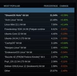 steam