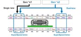 nonuniversal-parallel-absence-of-bus