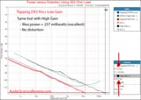 Topping DX3 Pro+ Measurements Headphone 300 ohm USB DAC Bluetooth Stereo