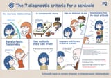 schizoid diagnostics