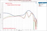 AKG K712 Pro Measurements Frequency Response Open Back Headphone