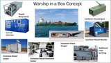 containerized-systems
