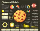 Oatmeal_Analysis_4