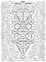 cult of baal