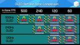 oled500hz