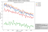 token_generation_speed