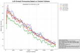 prompt_processing_speed